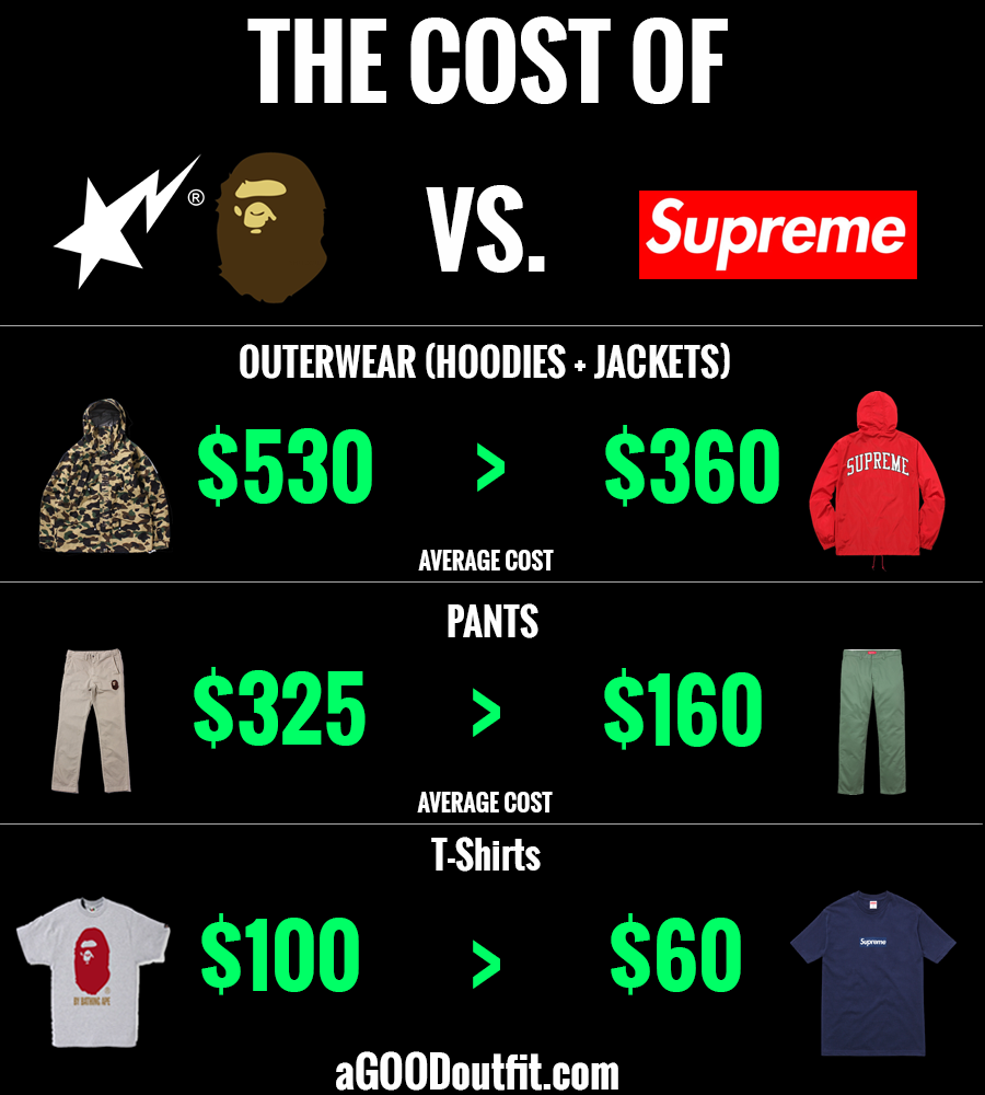 expensive bape hoodie