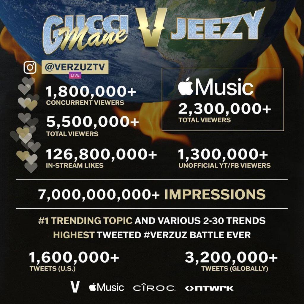 Gucci Mane Young Jeezy VERZUZ Statistics