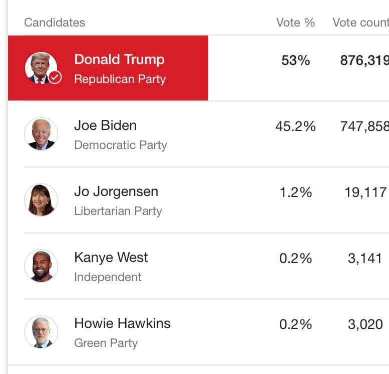 Kanye West Defeats Green Party Iowa