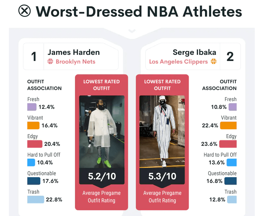 James Harden worst dressed